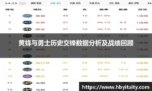 黄蜂与勇士历史交锋数据分析及战绩回顾