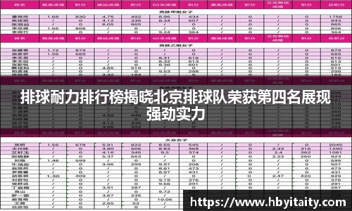 排球耐力排行榜揭晓北京排球队荣获第四名展现强劲实力